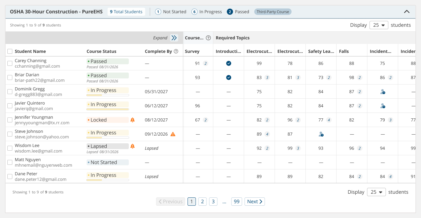 OSHA 30-Hour Gradebook and Course Enhancements screenshot
